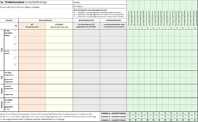 Vorschaubild für Tool Problemanalyse